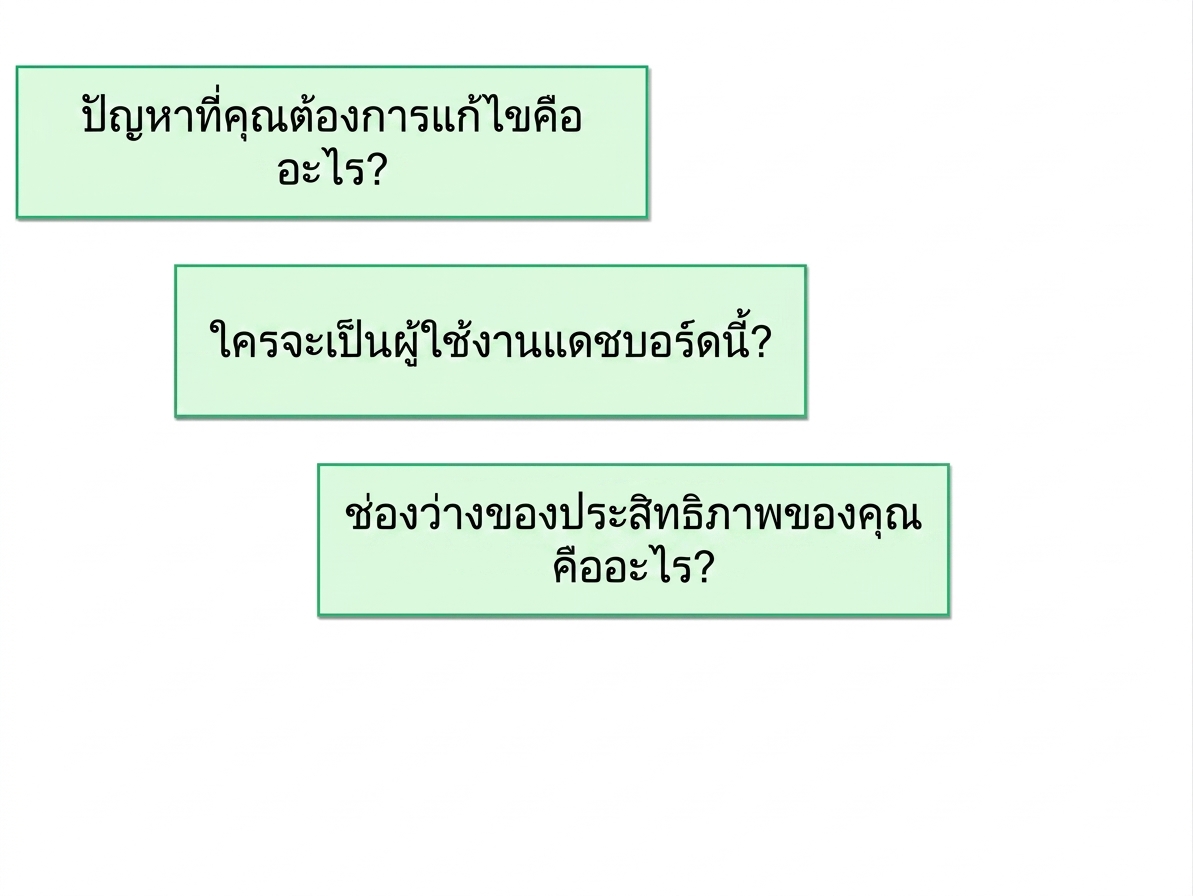 คำถามสำหรับเลือกแดชบอร์ด