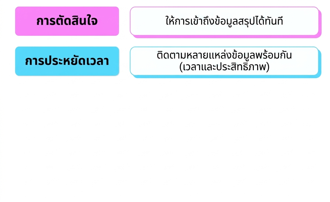ประโยชน์