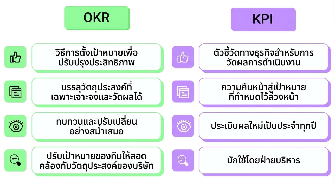 okr