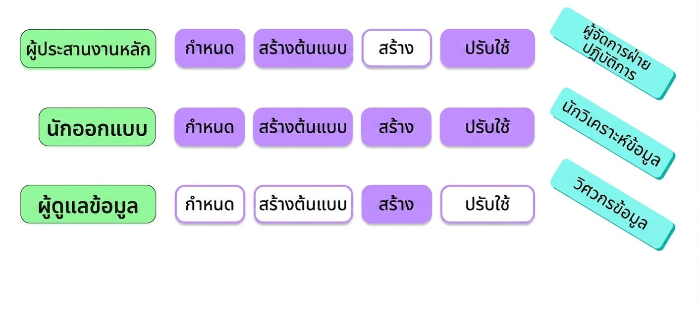 ผู้มีส่วนได้ส่วนเสีย