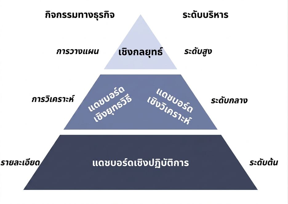 แดชบอร์ดพีระมิด