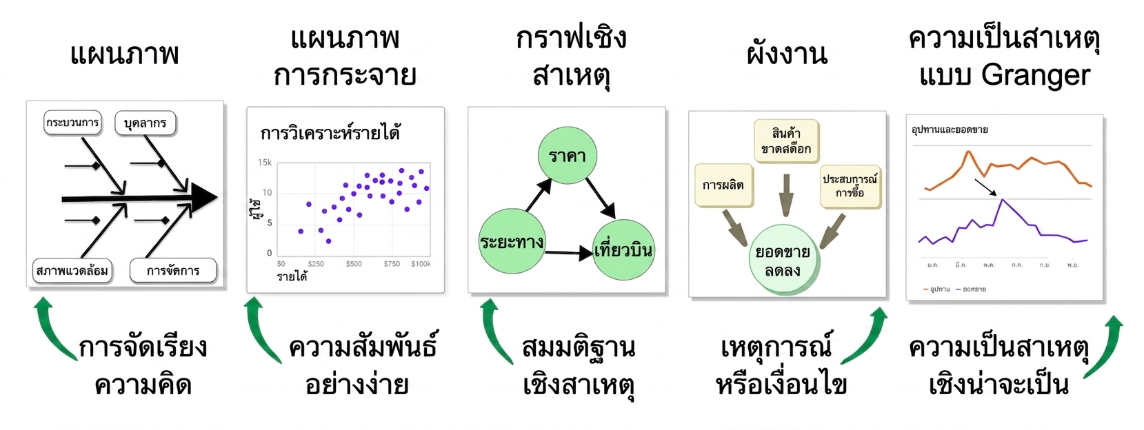 ความเป็นเหตุเป็นผล