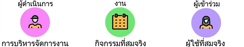 ผู้เข้าร่วม