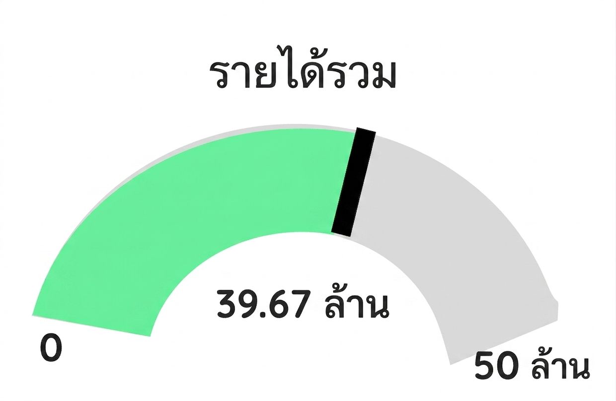 Gauge - Green