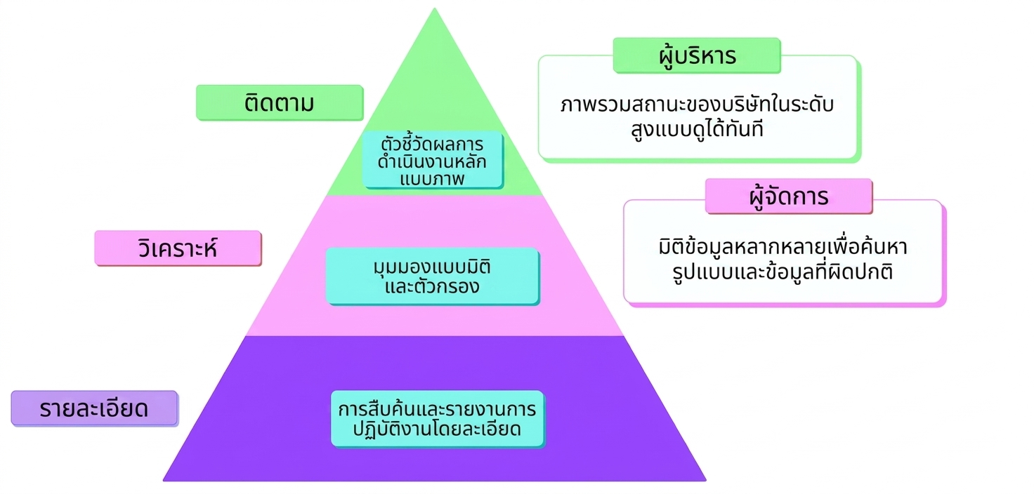 mad framework