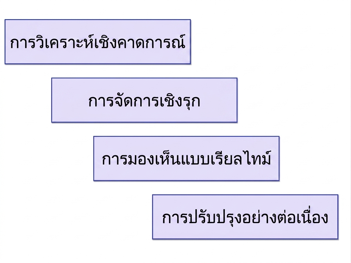 ประโยชน์