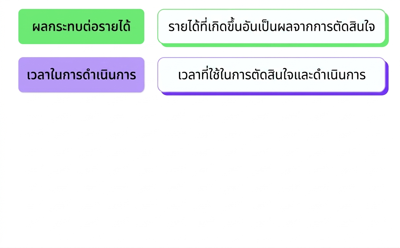 ผลกระทบทางธุรกิจ
