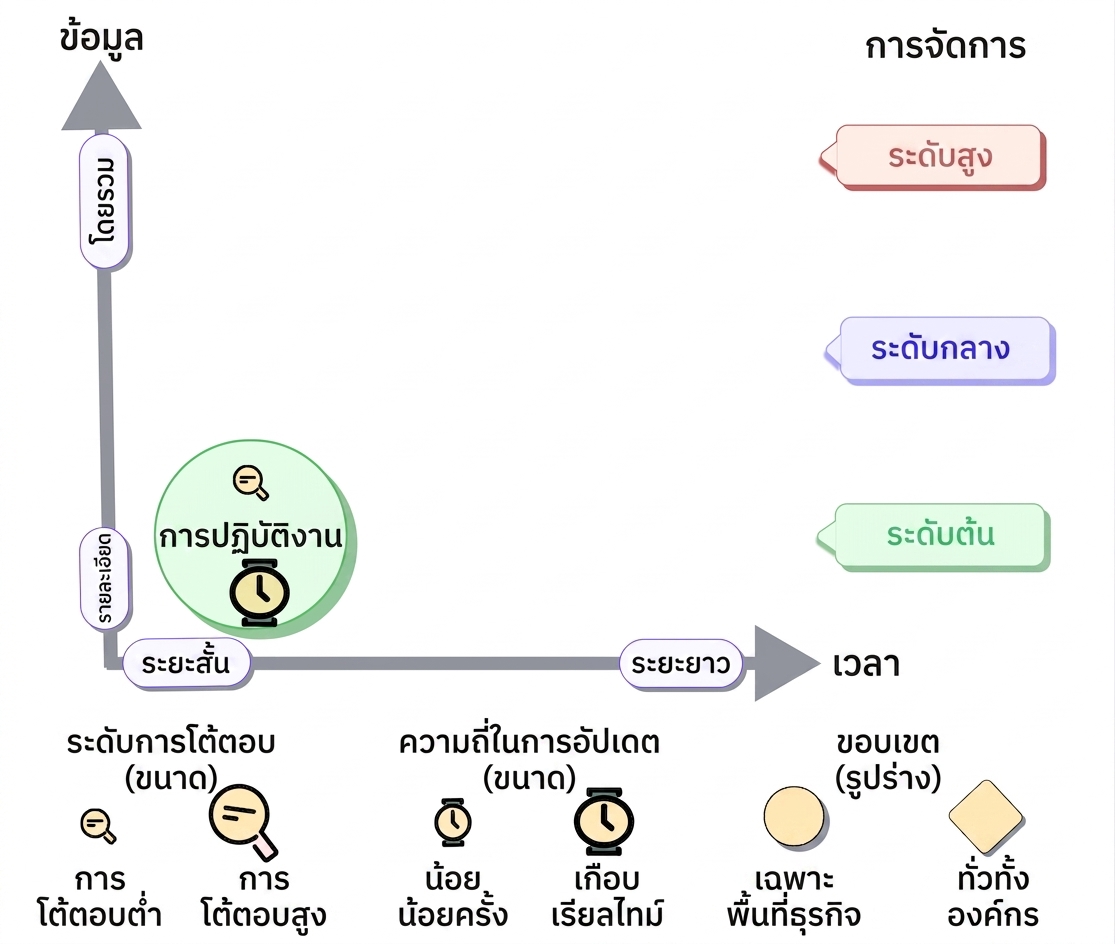 taxonomy-operational