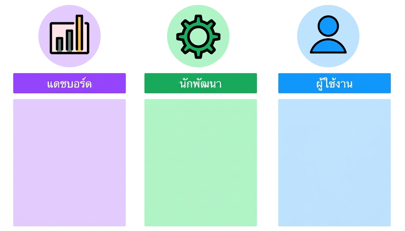 รายละเอียดการออกแบบ dashboard