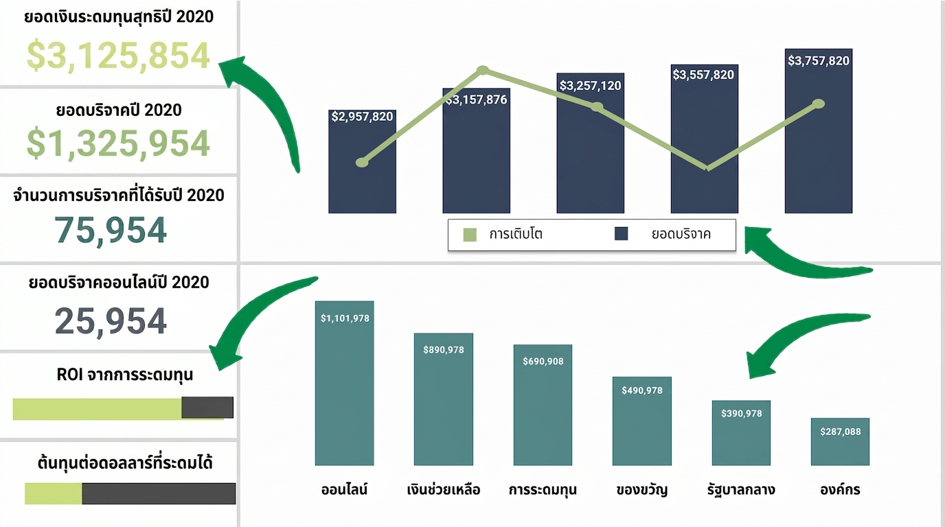graphical components