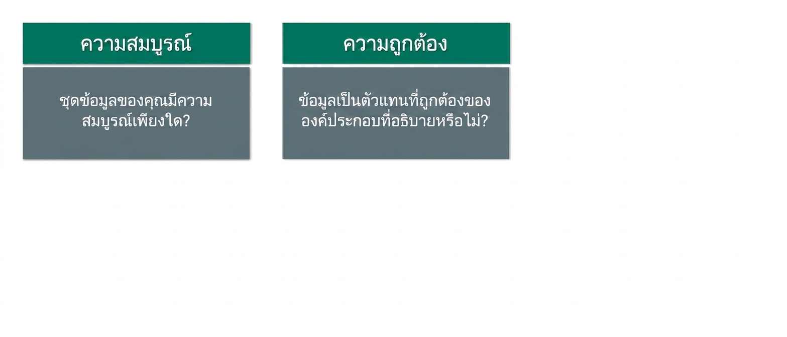 ตรวจสอบ