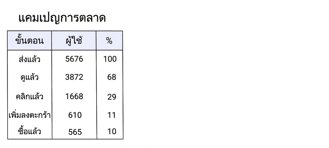 ฟันเนล