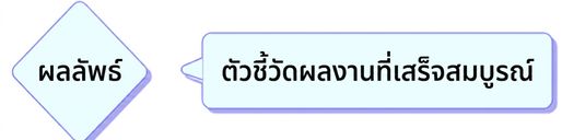 output