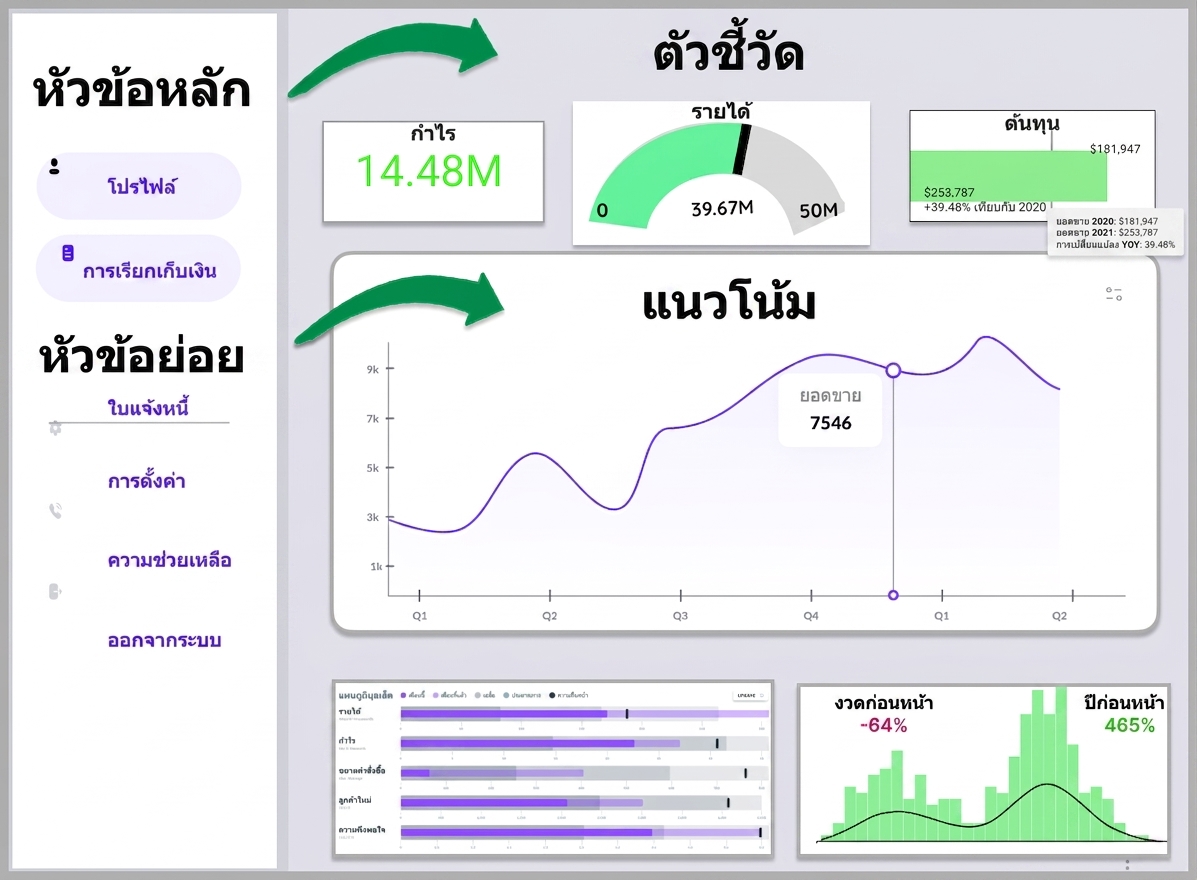 หัวข้อรอง