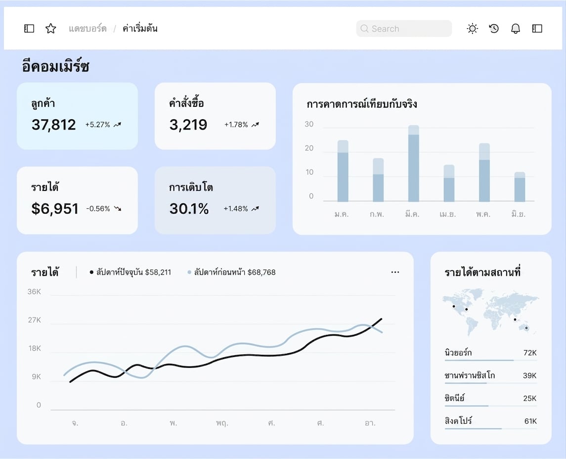 explanatory dashboard