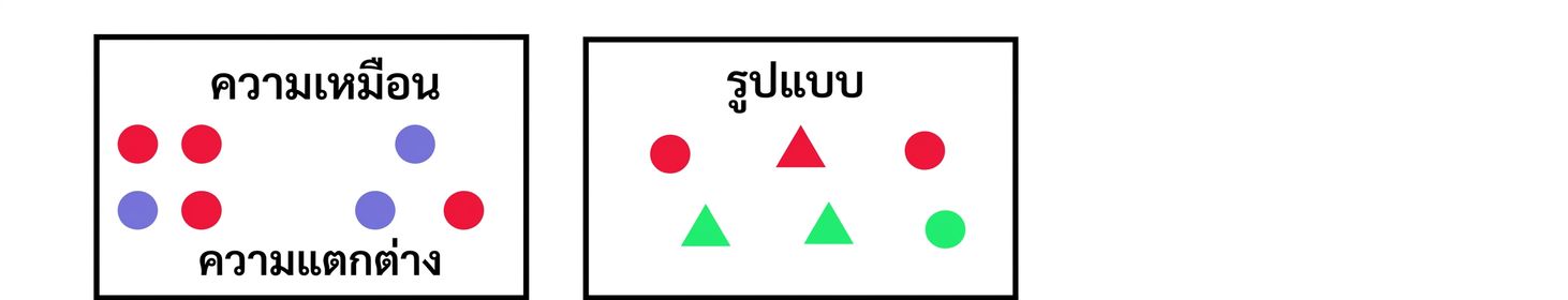 การสื่อสารด้วยภาพ