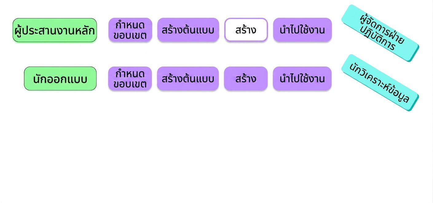 ผู้มีส่วนได้ส่วนเสีย