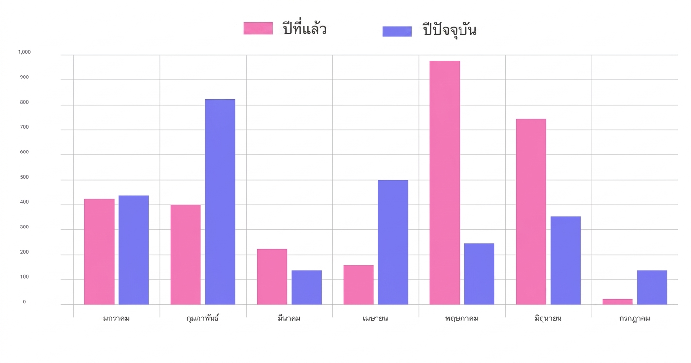 Column Chart