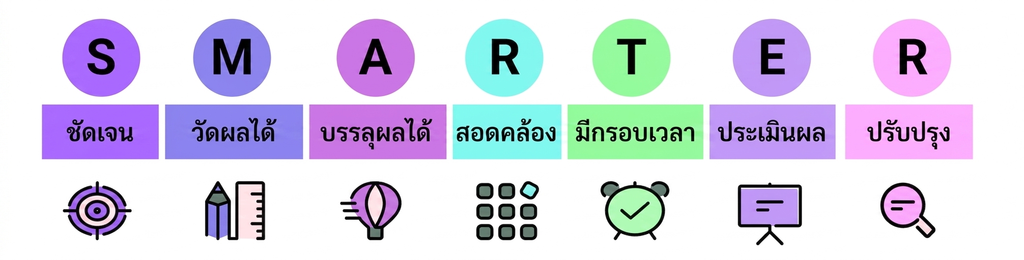 smart goals