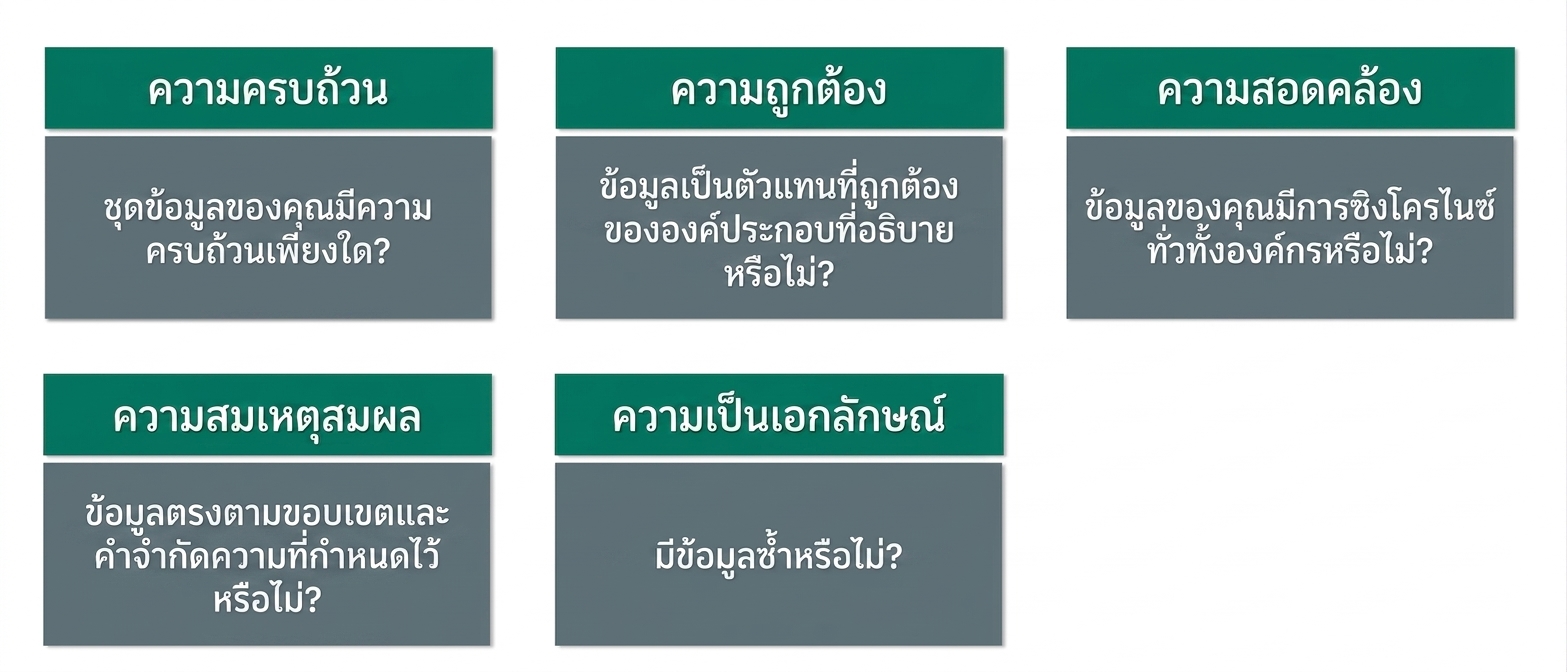 ตรวจสอบ