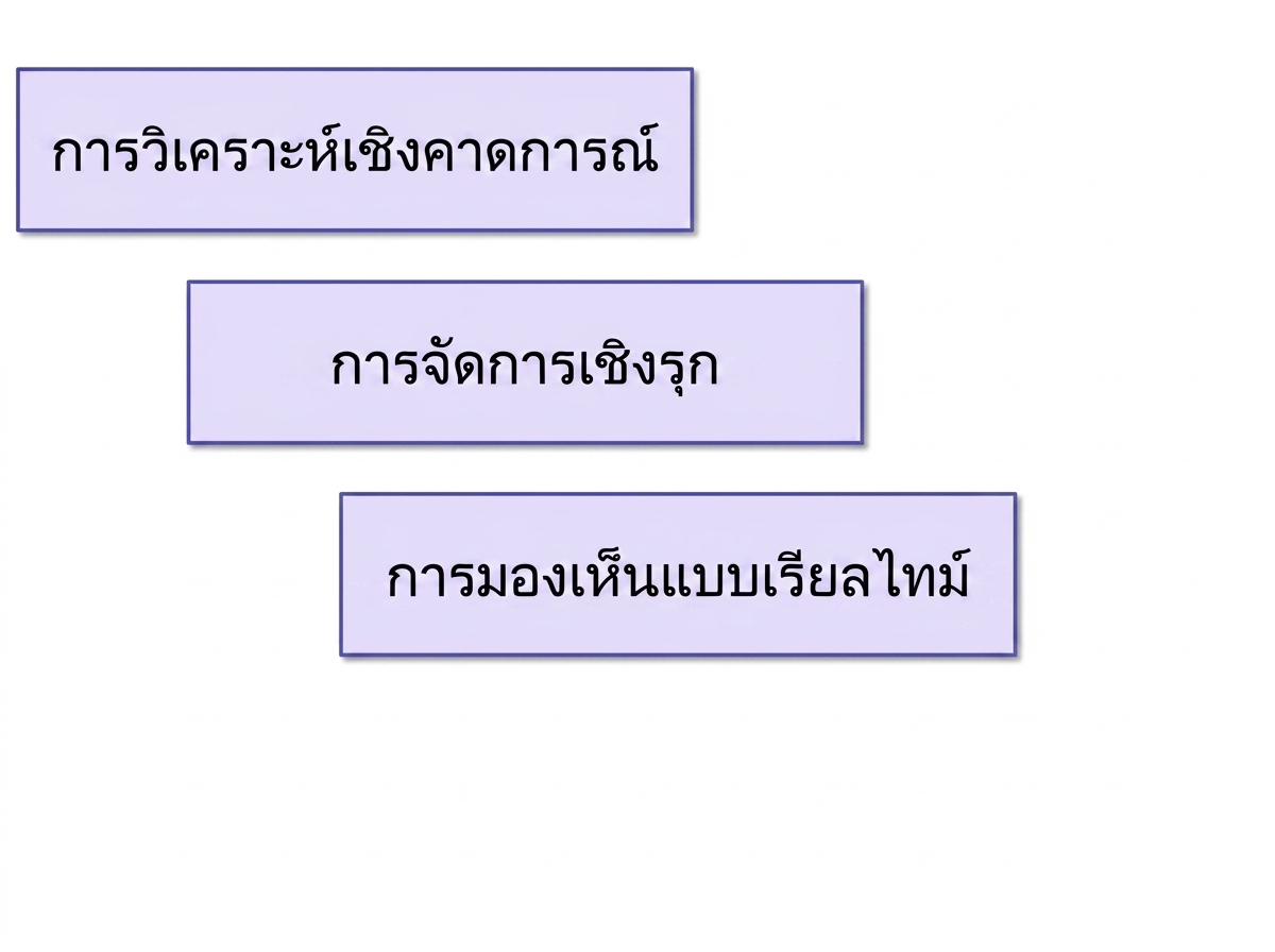 ประโยชน์