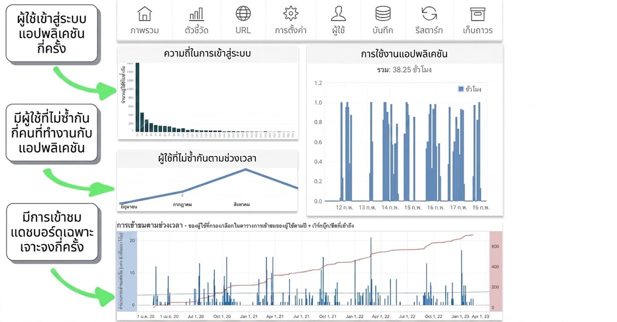 ความถี่ในการใช้งาน