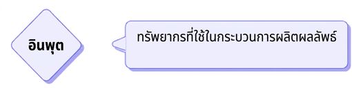 input