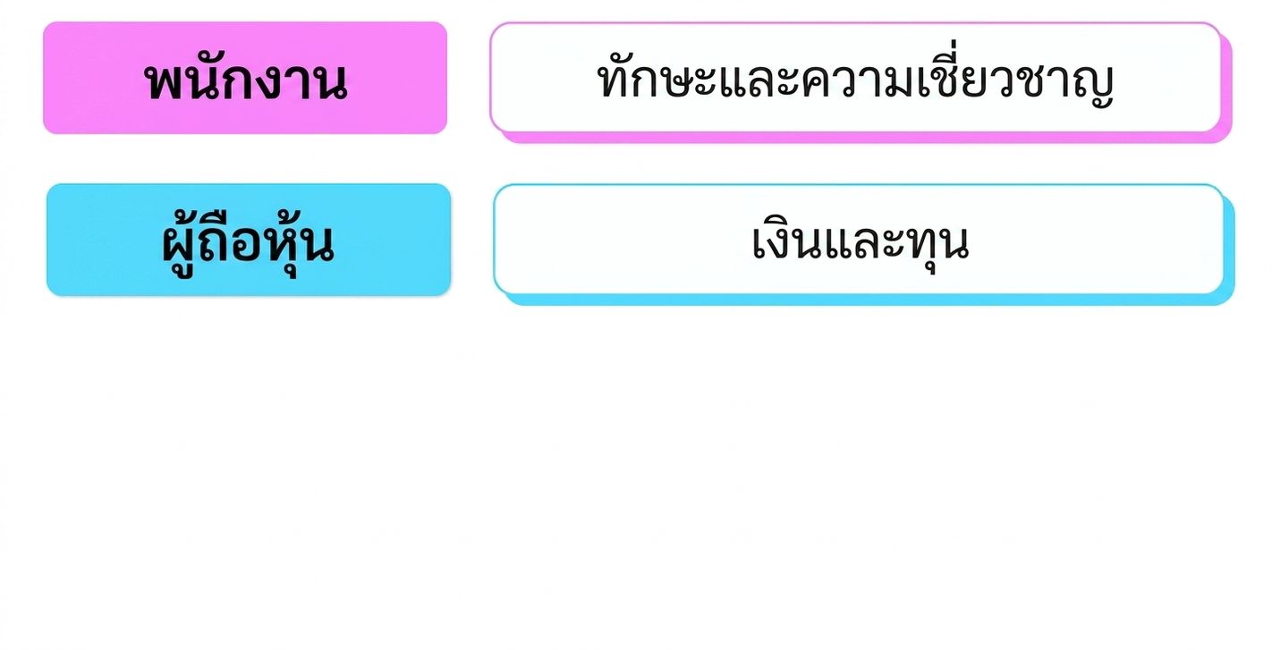 ทักษะ