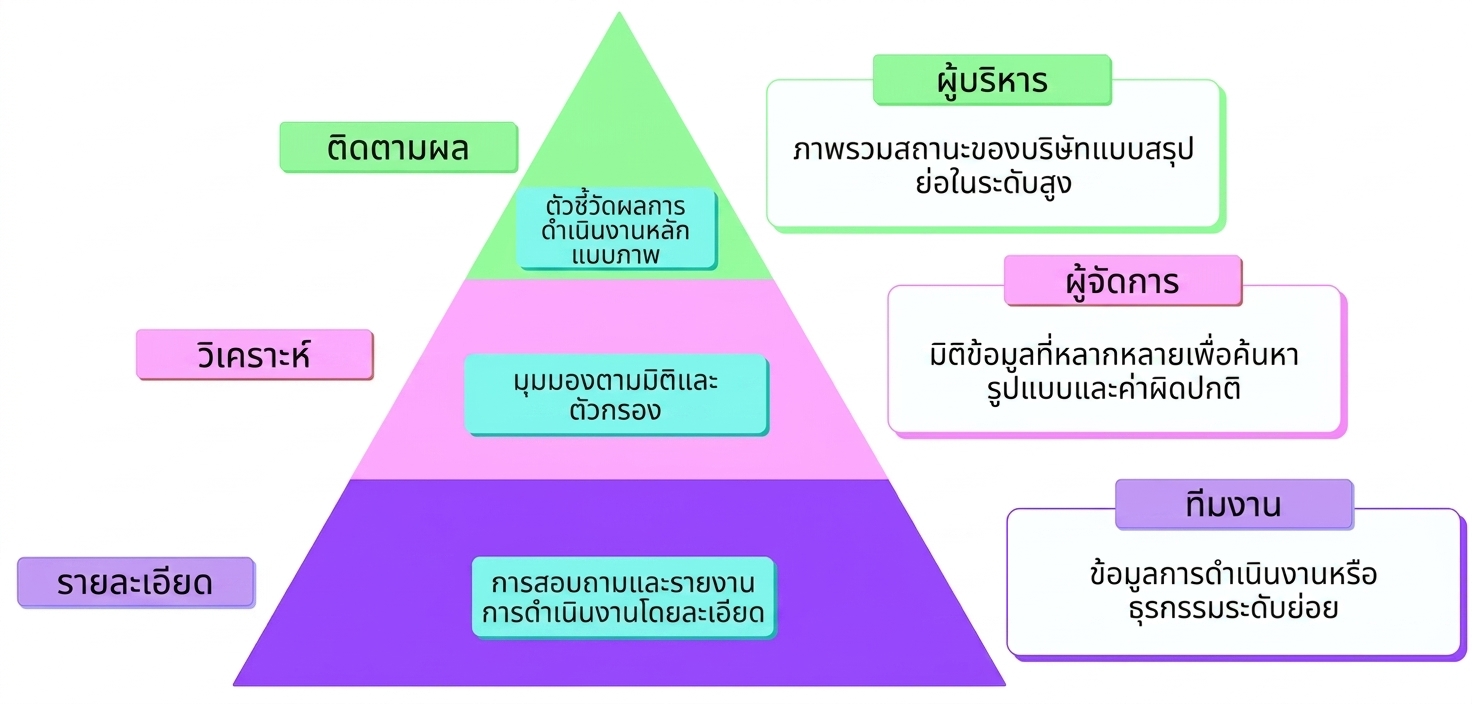 mad framework