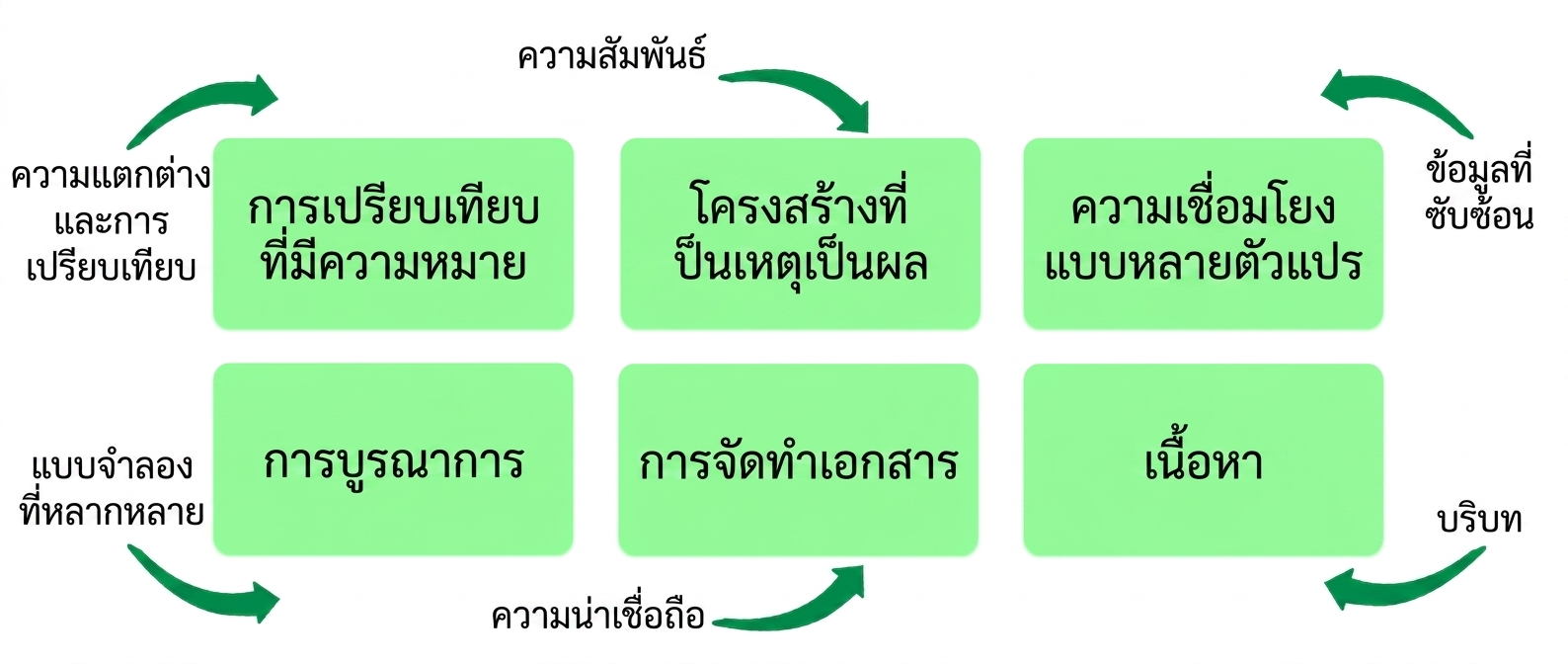 หลักการ
