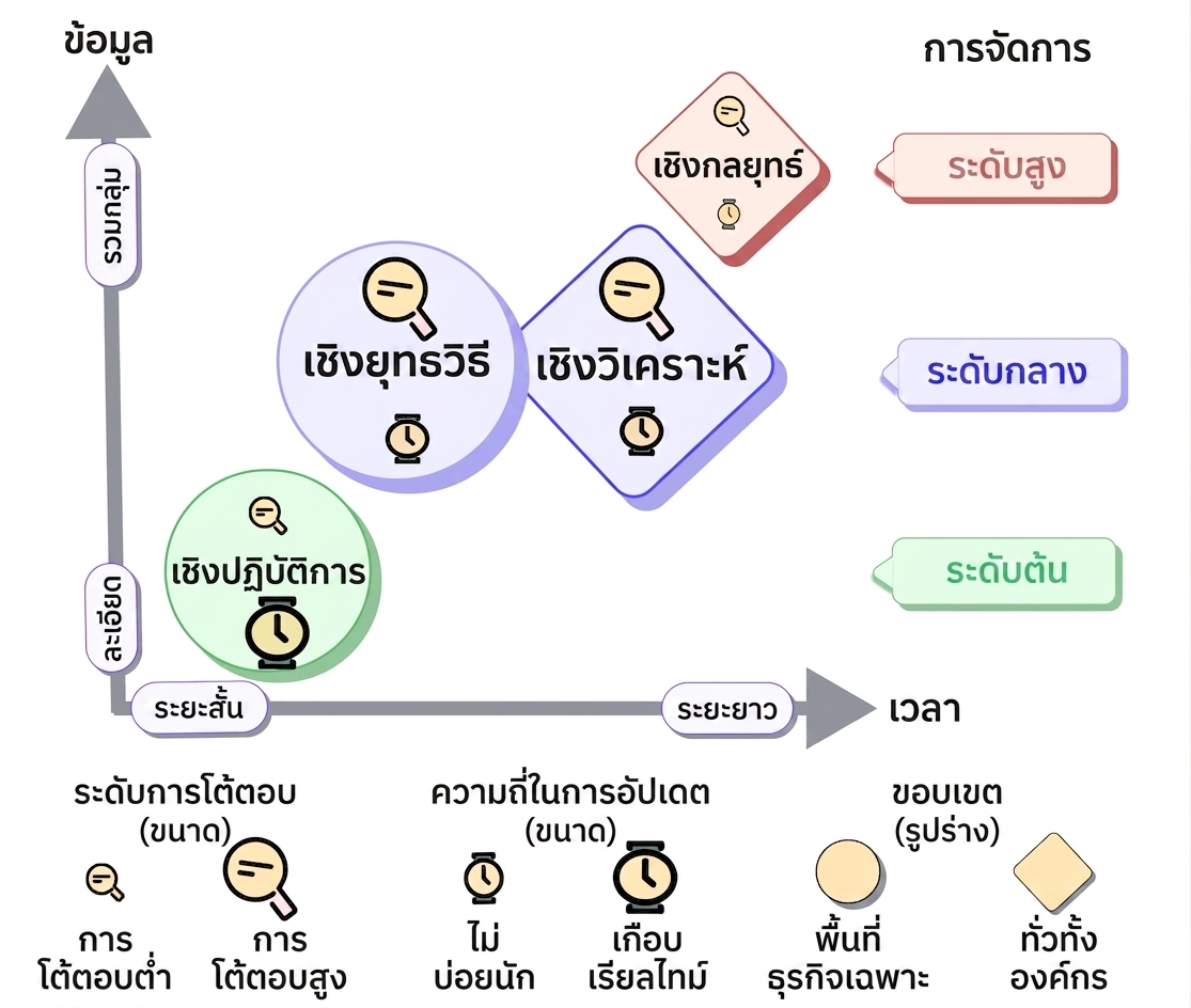 taxonomy-analytical