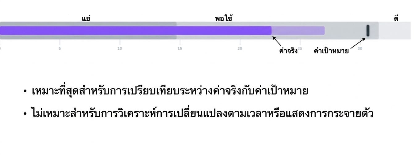 Bullet Graph
