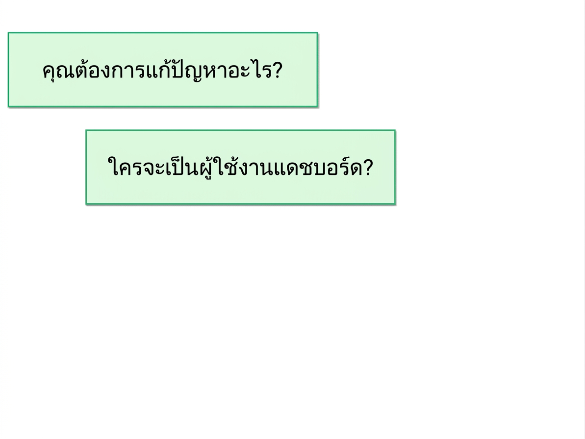 คำถามสำหรับเลือกแดชบอร์ด