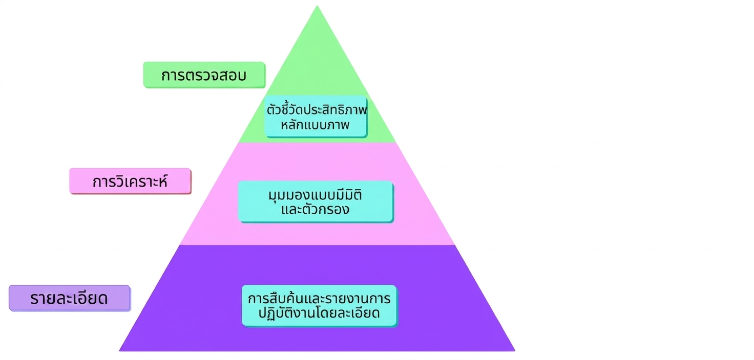 mad framework