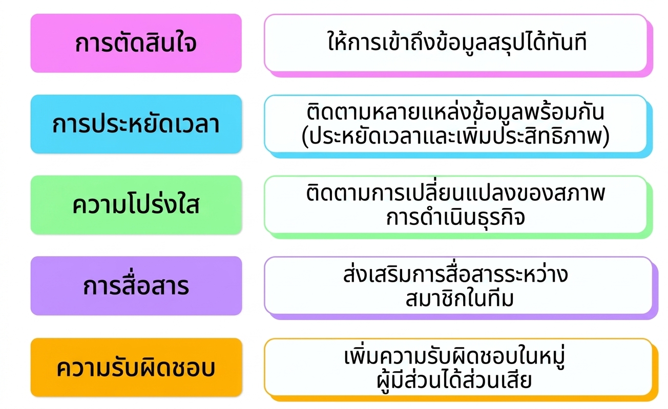 ประโยชน์