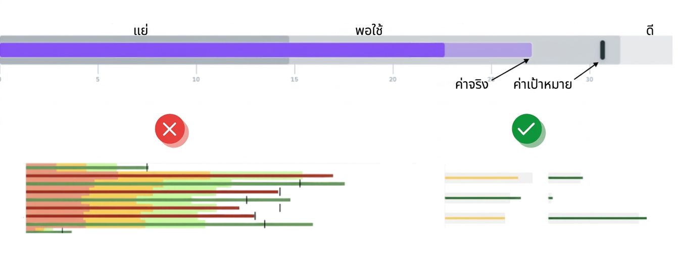 Bullet Graph
