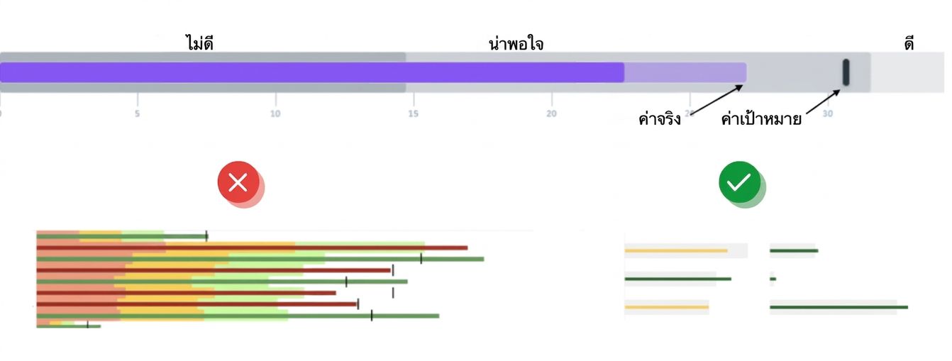 Bullet Graph
