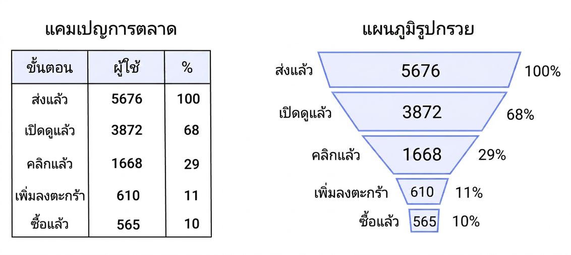 ฟันเนล