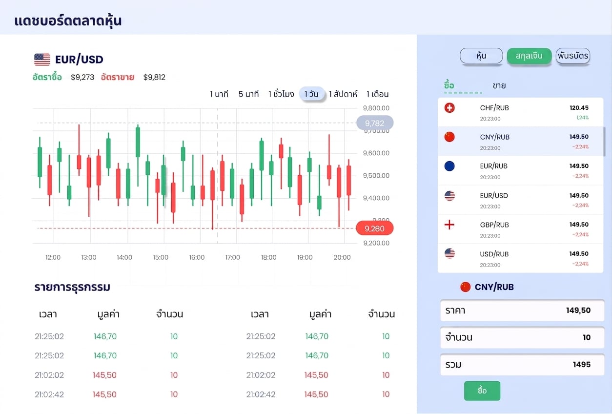 exploratory dashboard