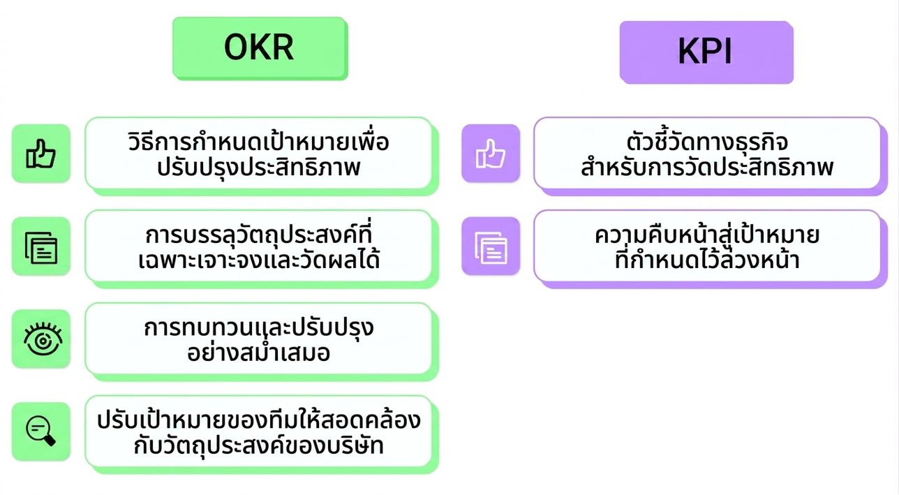 okr
