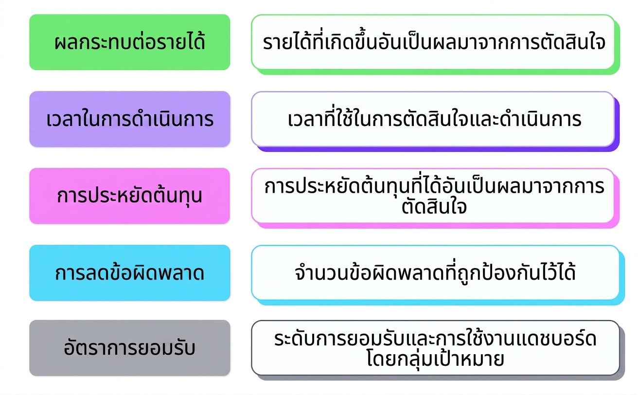 ผลกระทบทางธุรกิจ