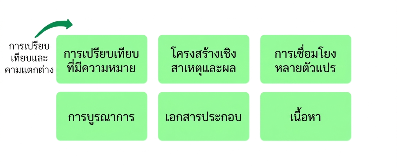 หลักการ