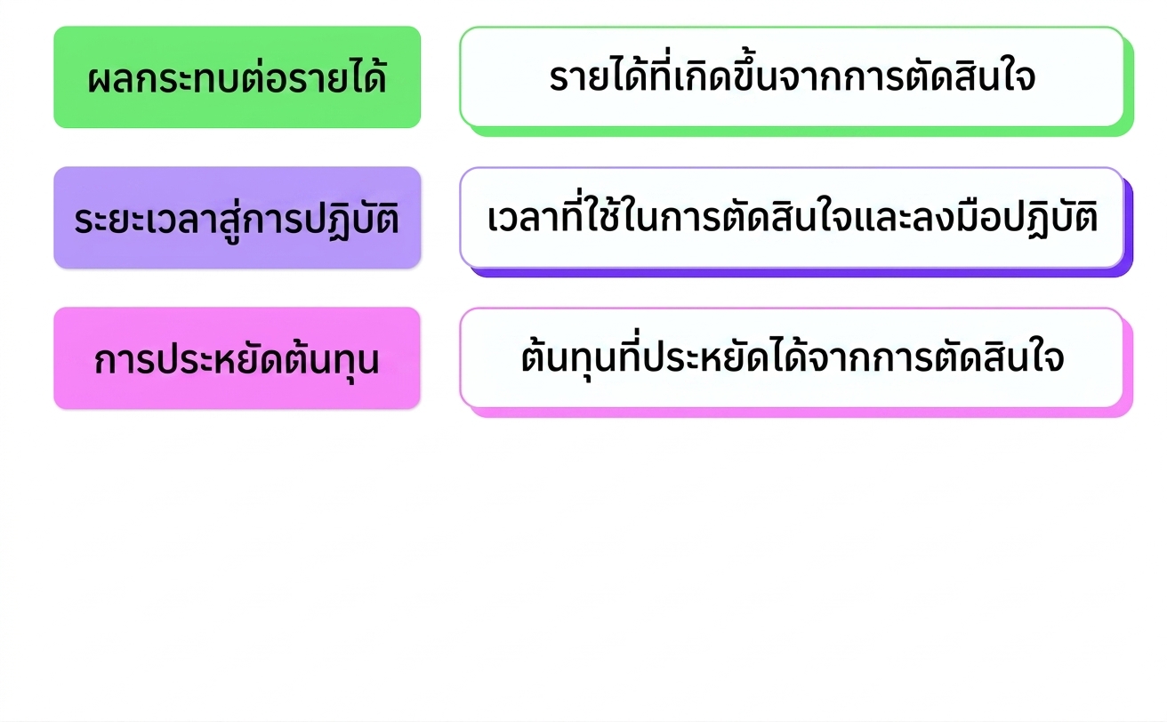 ผลกระทบทางธุรกิจ