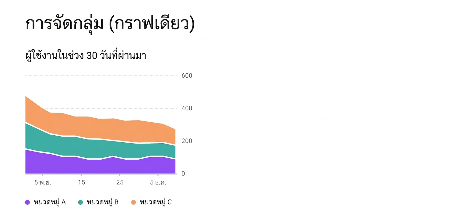 หลายตัวแปร