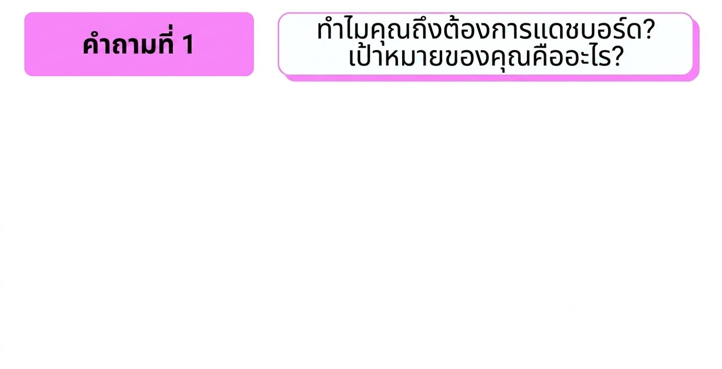 คำถาม