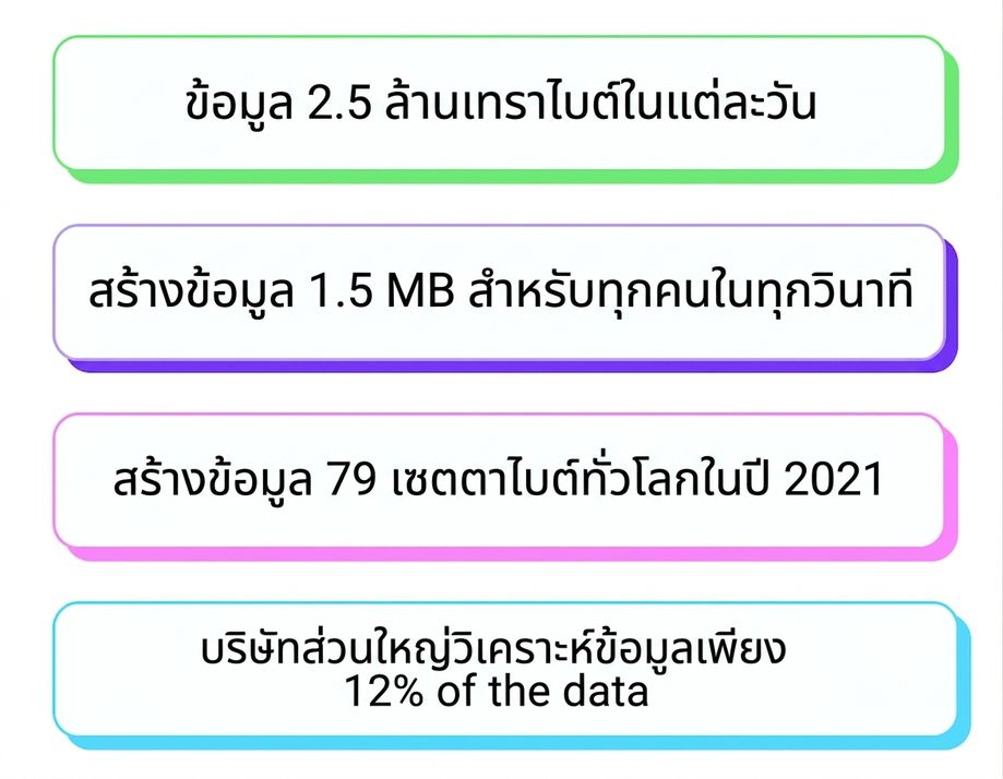 data deluge
