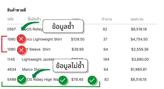ข้อมูลที่ไม่ซ้ำ