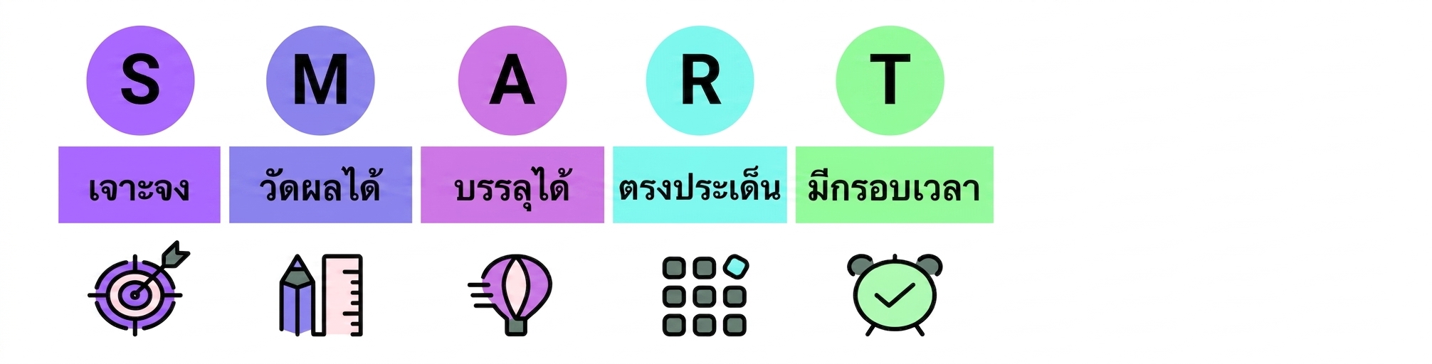 smart goals