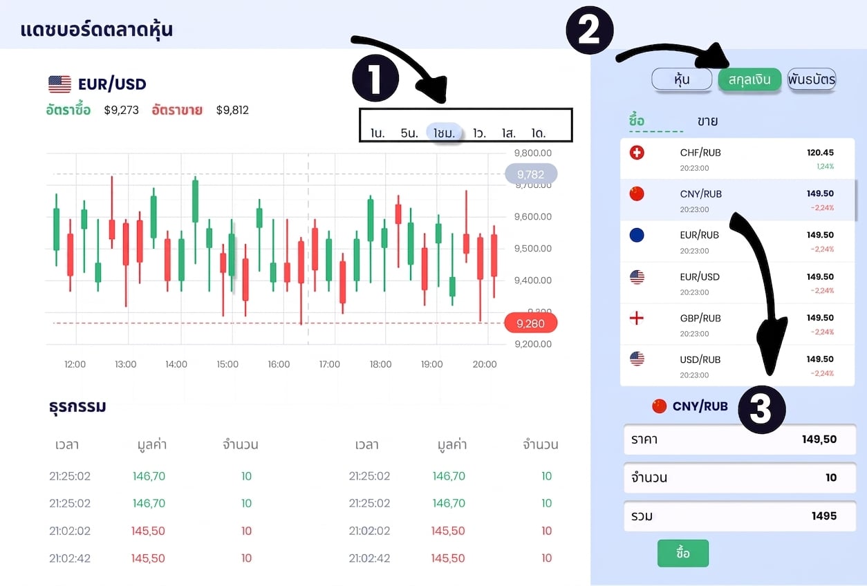 exploratory dashboard