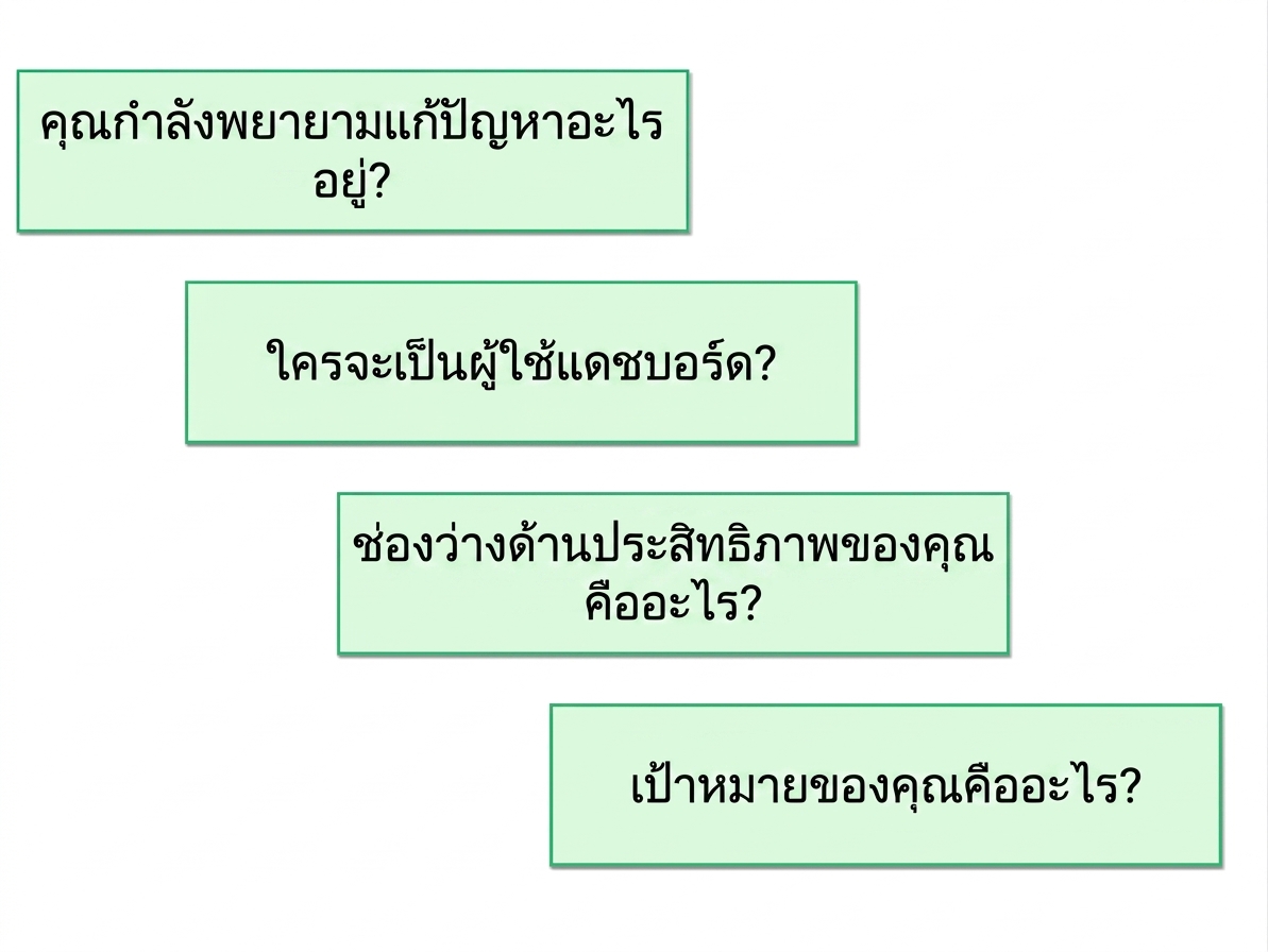 คำถามสำหรับเลือกแดชบอร์ด